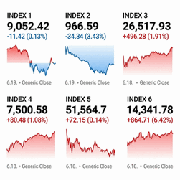 2026년 6월 19일 Kospi Kosdaq Dow s&p Nasdaq SOX 